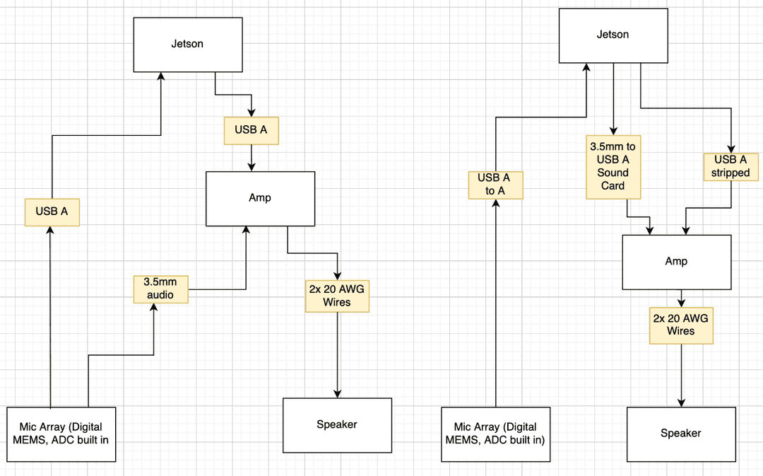 Speaker and Mic Wiring