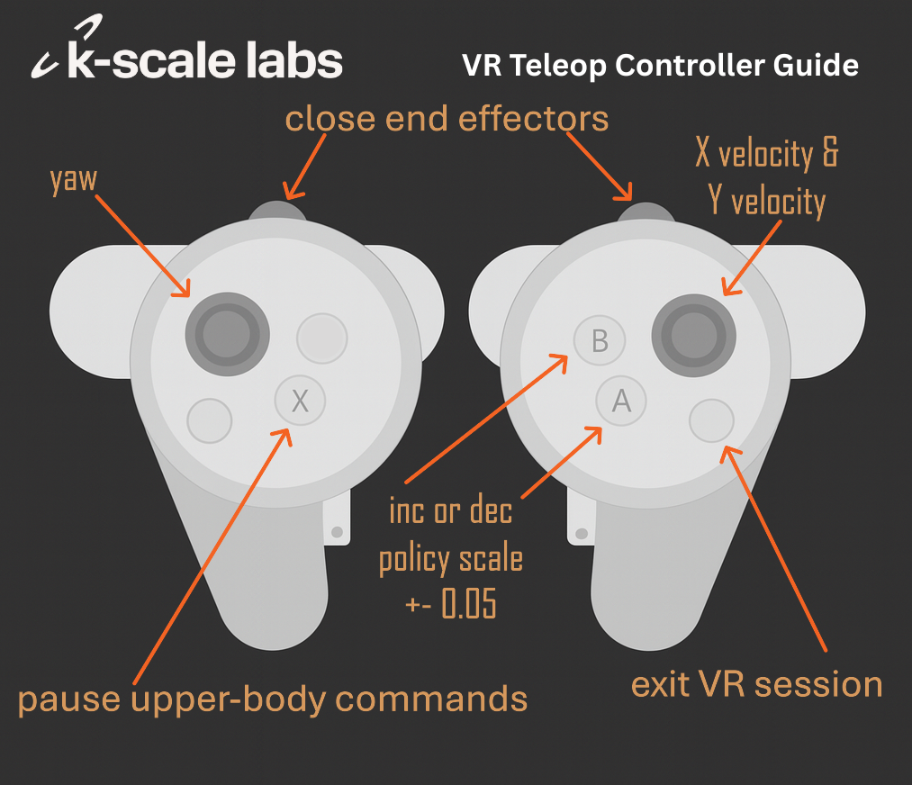 VR Controller Layout