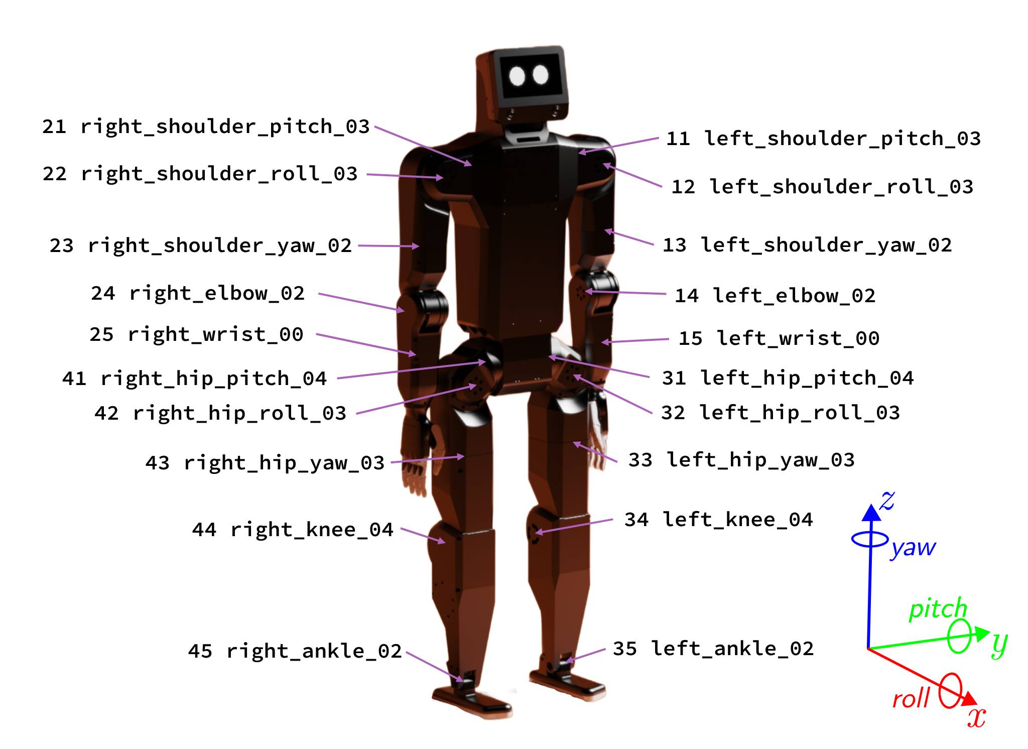 K-Bot Motor Mapping