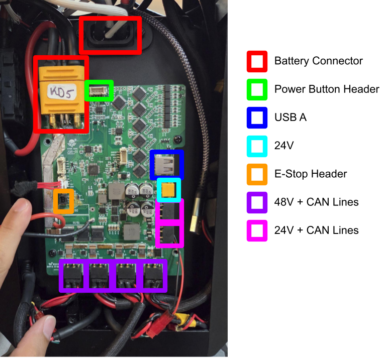Powerboard